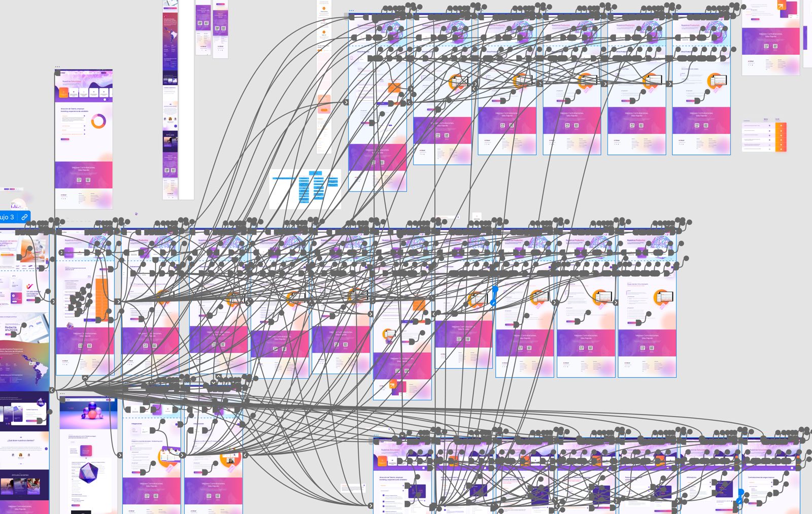 Mapa de prototipos y conexiones del sitio web evaluar.com